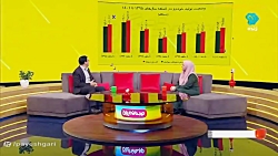 صبحانه ایرانی: وضعیت بازار خودرو صبحانه ایرانی: وضعیت بازار خودرو