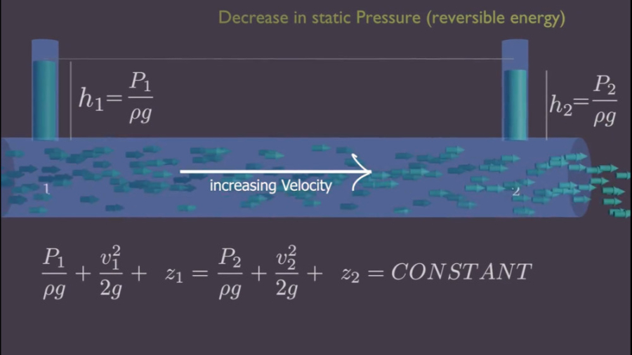 what-is-head-loss-pressure-drop-pressure-loss