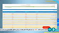 میز اقتصاد: عرضه خودرو در بورس میز اقتصاد: عرضه خودرو در بورس