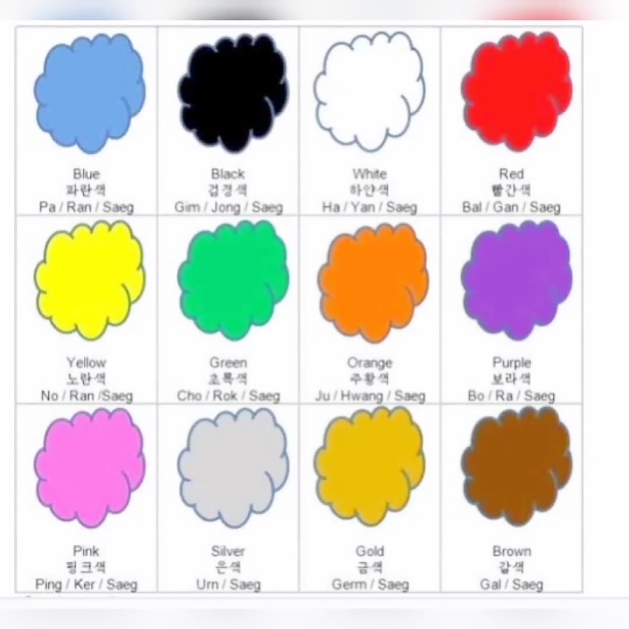 Названия цветов на английском. Цвета на английском для детей с произношением. Как называется по английскому цвета. Название цветов. Цвета по английскому для детей.