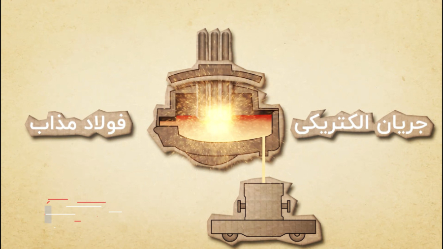 خودکفایی در تولید الکترود گرافیتی کوره‌های قوس الکتریکی شرکت فولاد مبارکه بیماری گلوکوزامینوگلیکان تجمعی