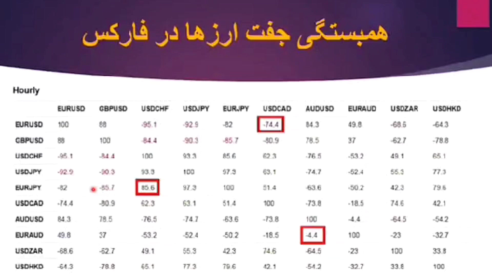 همبستگی , جفت , ارزها , بازار , فارکس , میتونه , حساب , کمک , کنه , بالانس , موجودی , ارز , خاصی , طلا , مدارید , بجاش , همون , شرایط , رچی , ارزی , ترید