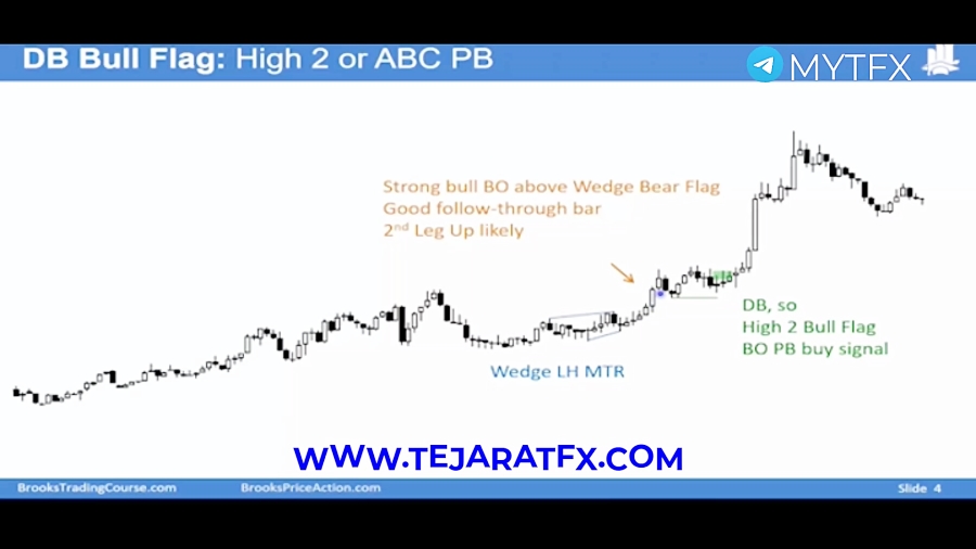 جلسه دوم از Pullbacks And Bar Counting ال بروکس