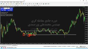 آموزش , پرایس , اکشن , کلاسیک , 1(patterns) , 1(patterns)
برای , حمایت , لایک , سابسکرایب , رو , فراموش , نکنید , متشکریم