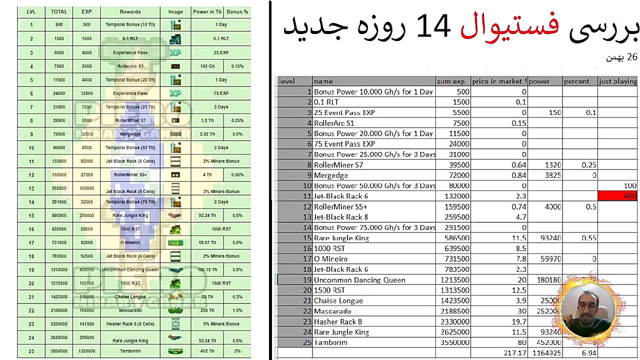 بررسی , فستیوال , جدی , سایت , درامدزایی , بیت , کوین , رولرکوین , سلام , ویدیو , بریم , ببینیم , برامون , چیا , داره , چقدر , نظر , دلاری , سود , _________________________________________- , لینک , پاداش , معادل , هزارتومان , https: , rollercoin , com , ?r=jvke72az , #rollercoin
توییتر , رولر , کوین
https: , twitter , rollercoin_com

________________
توجه , توجه , اسفند , وقت , دارید , قرعه , کشی , شرکت , آدرس , صفحه , بدید , youtu , 7DOzwrwnTtE
_______________________________________________
اینستاگرام , yashar , ayubi
اگر