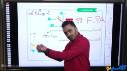 جلسه ی اول دوره ی نکته و تست ک...