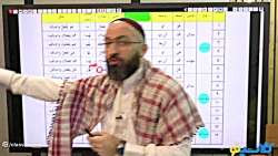 جلسه اول نکته و تست عربی تخصصی...