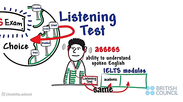 آزمون آیلتس IELTS EXAM یوتیوبر کله‌پوک