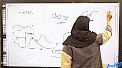 کلاس آنلاین مشاوره و پایه دهم1...