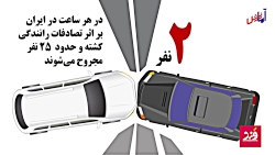 ۲ نفر در هر ساعت در ایران بر اثر تصادف رانندگی کشته و حدود ۲۵ نفر مجروح می شوند ۲ نفر در هر ساعت در ایران بر اثر تصادف رانندگی کشته و حدود ۲۵ نفر مجروح می شوند