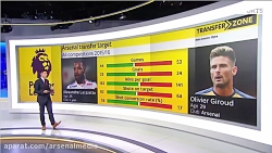 آیا لاکازت به درد آرسنال می خو...