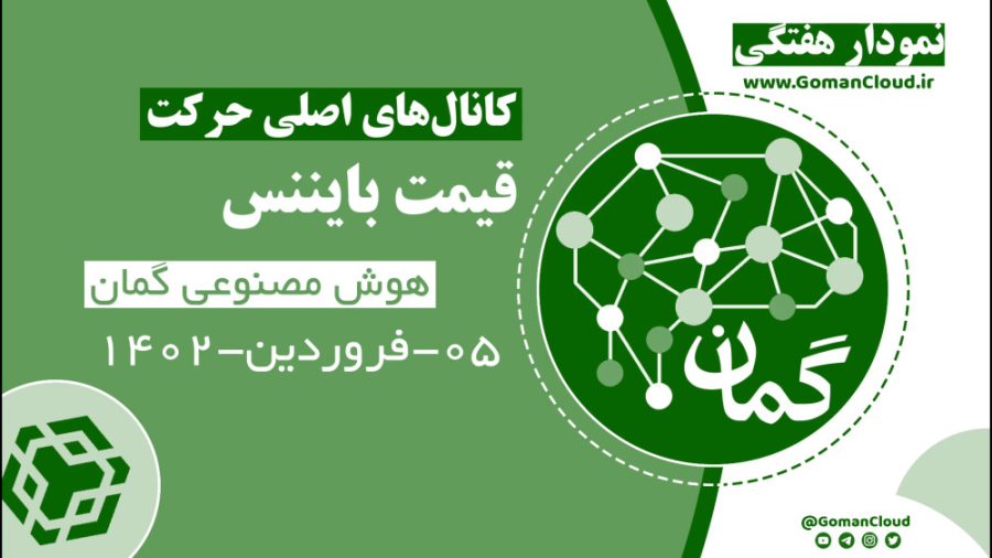 تحلیل , قیمت , بایننس , | , واکنش , حمایت , دلار , هوش , مصنوعی , گمان , برآورد , وضعیت , میان , کانال‌های , اصلی , منظر , کانال‌ , صعودی , خط , روند , کانال , محدوده , مواجه , نزولی , سقف , ایستا , حدس , می‌زند , نزدیک‌ترین , حم