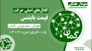 تحلیل , قیمت , بایننس , | , واکنش , حمایت , دلار , هوش , مصنوعی , گمان , برآورد , وضعیت , میان , کانالهای , اصلی , منظر , کانال , صعودی , خط , روند , کانال , محدوده , مواجه , نزولی , سقف , ایستا , حدس , میزند , نزدیکترین , حم