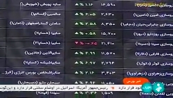 افزایش شاخص بورس در روز هشتم فروردین افزایش شاخص بورس در روز هشتم فروردین