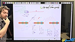 جلسه اول کلاس آنلاین ویژه امتح...
