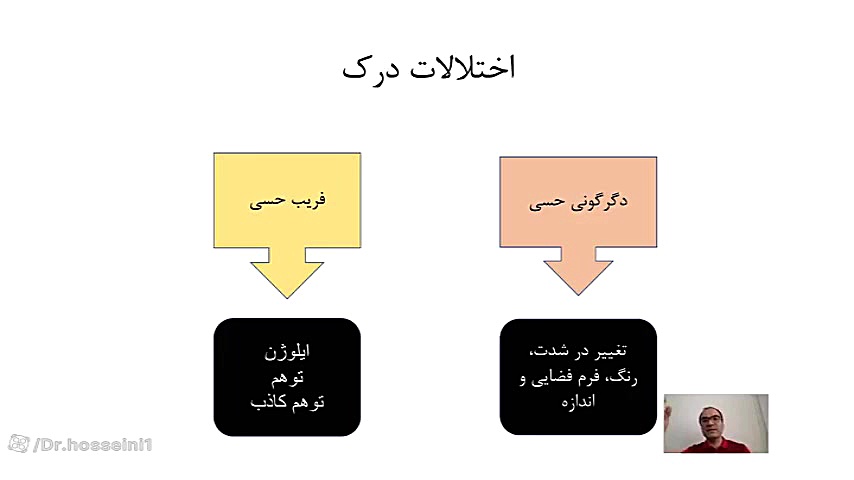 علامت شناسی در روانپزشکی1 نیکی کریمی