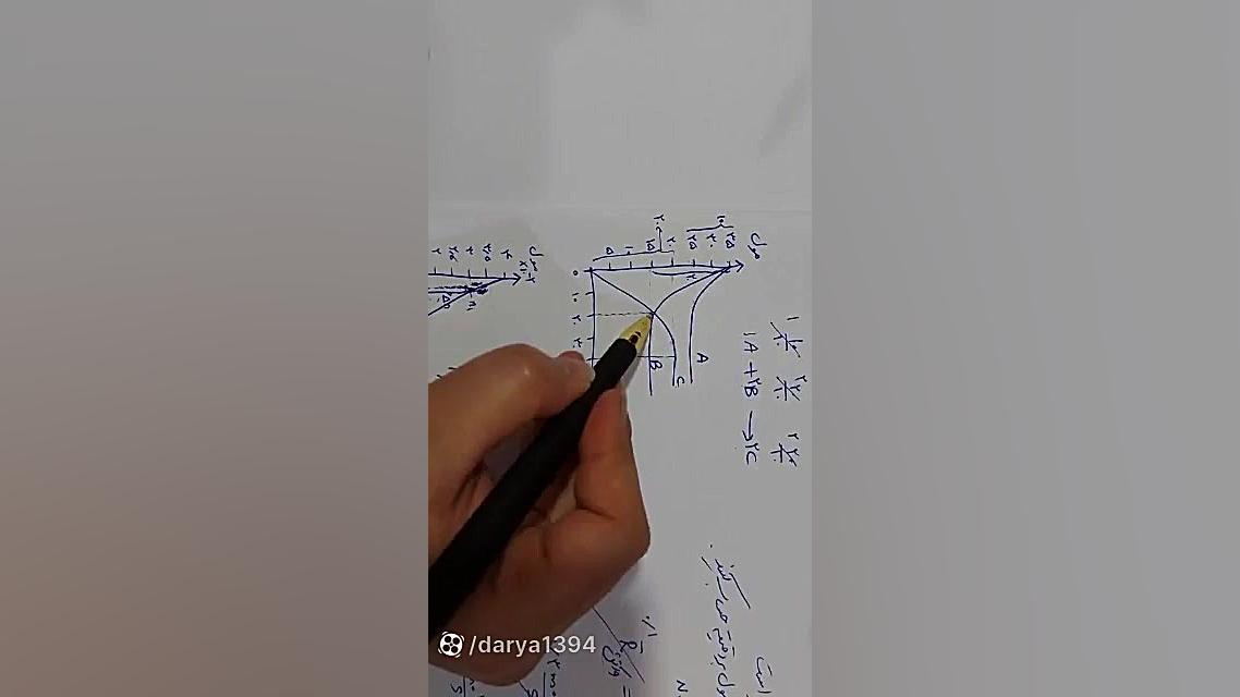 سرعت واکنش ۷ تدریس شیمی دکتر علی احمدی