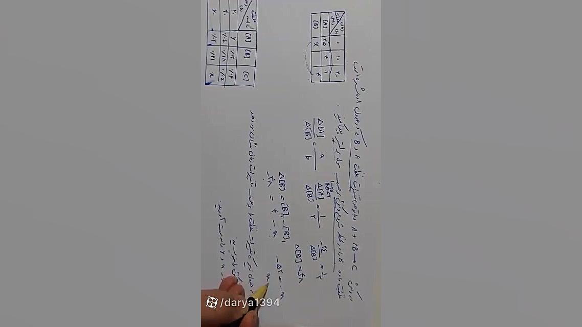 سرعت واکنش ۱۰ تدریس شیمی دکتر علی احمدی