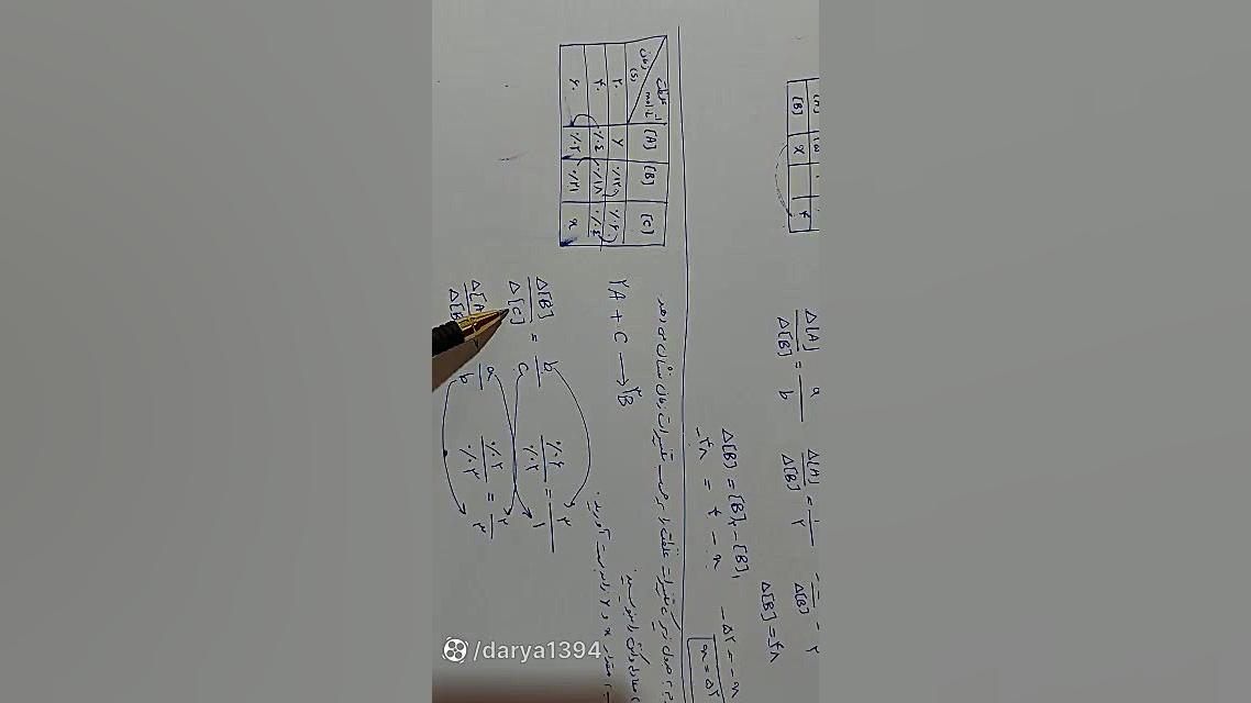 سرعت واکنش ۱۱ تدریس شیمی دکتر علی احمدی