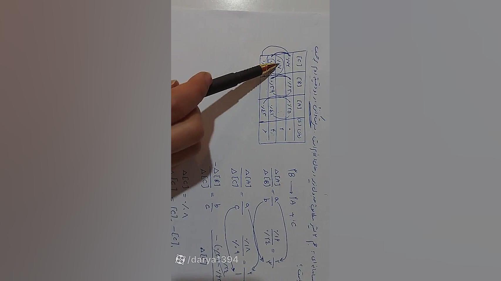 سرعت واکنش ۱۲ تدریس شیمی دکتر علی احمدی