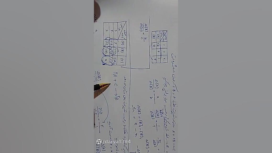 سرعت واکنش ۱۳ تدریس شیمی دکتر علی احمدی