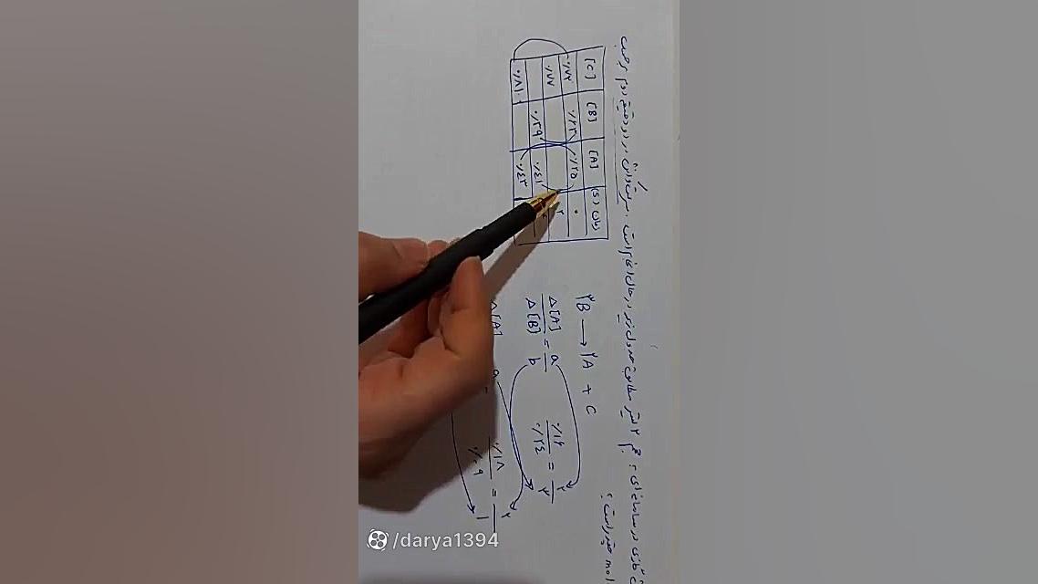 سرعت واکنش ۱۴ تدریس شیمی دکتر علی احمدی