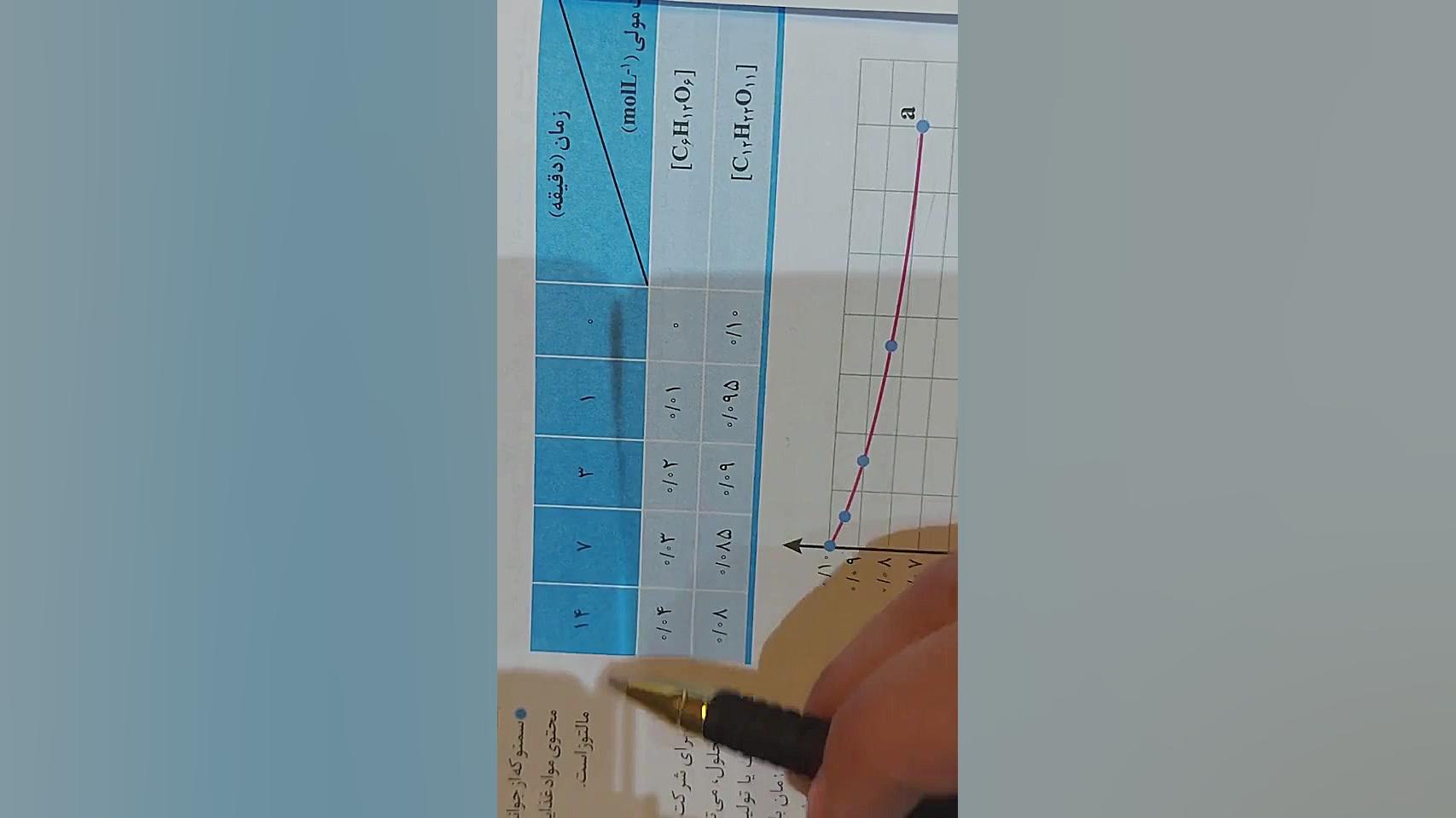 با هم بیندیشیم (۲)۹۱ شیمی۲ تدریس شیمی دکتر علی احمدی