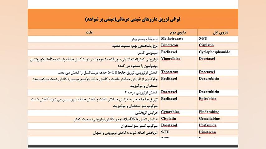 پروتکل های شیمی درمانی و توالی انفوزیون در رژیم های شایع لیفت ابرو