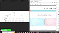 آموزش کامل هرس آلفا بتا