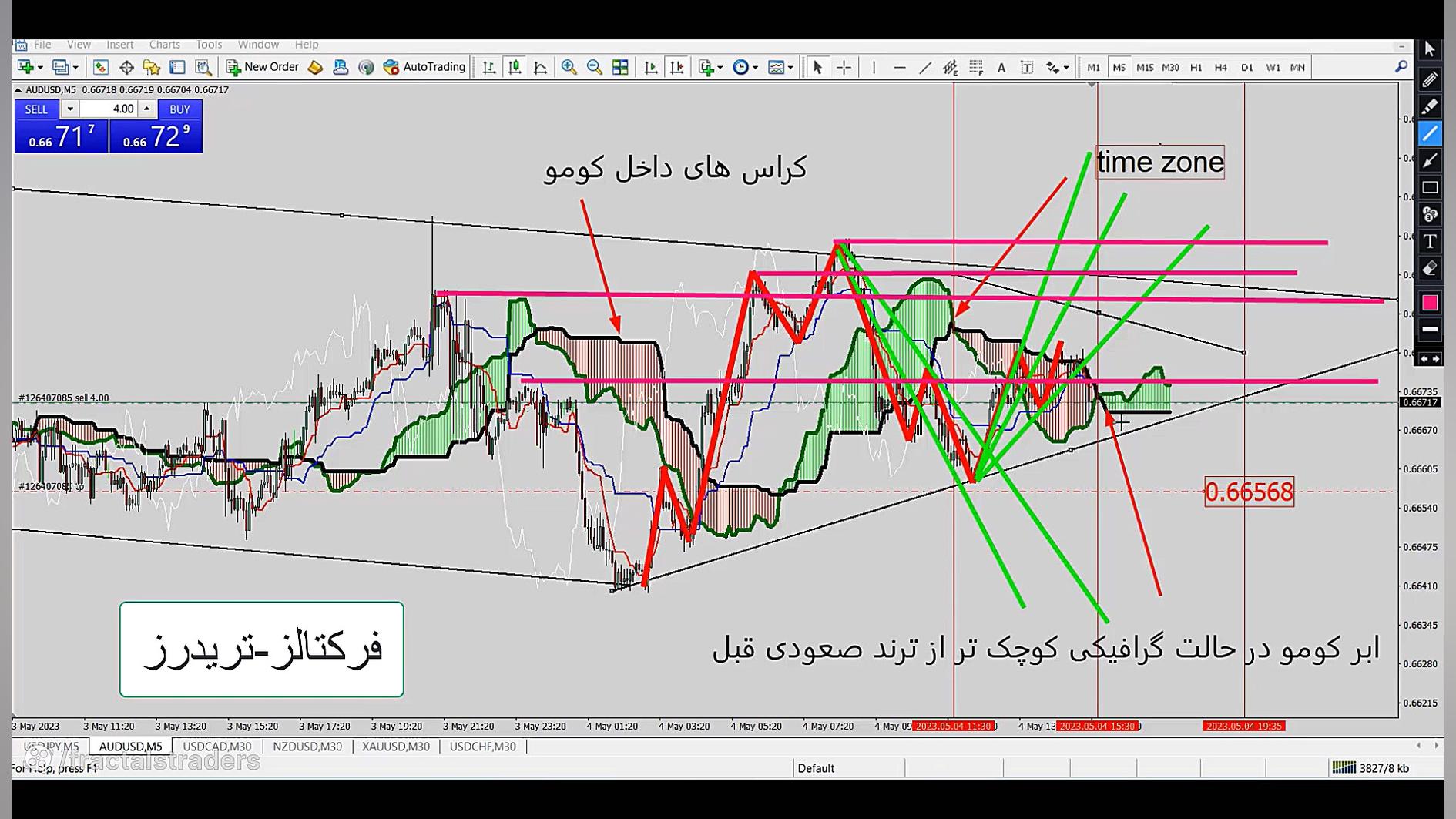 لایو , ترید , اصل , الگو , ایچیموکو , اساس , مثلث , جمع , شونده , تی , پی , چرخه , کومو , ایجاد , میشوند

https: , fractalstraders , com