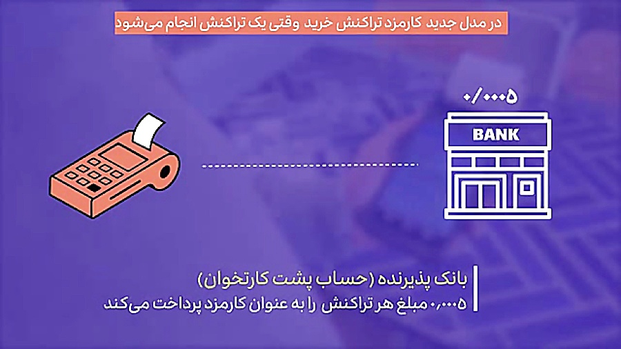 مدل , کارمزد , تراکنش , خرید , زبان , ساده , ویدیو , بیان , اساس , بانک , پذیرنده , مبلغ , صادرکننده , کارت , تومان , (فروشگاه) , سقف , پرداخت , می‌کنند