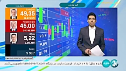 ۵۰۰ دستگاه وانت کارا روی تابلوی تالار خودرو ۵۰۰ دستگاه وانت کارا روی تابلوی تالار خودرو