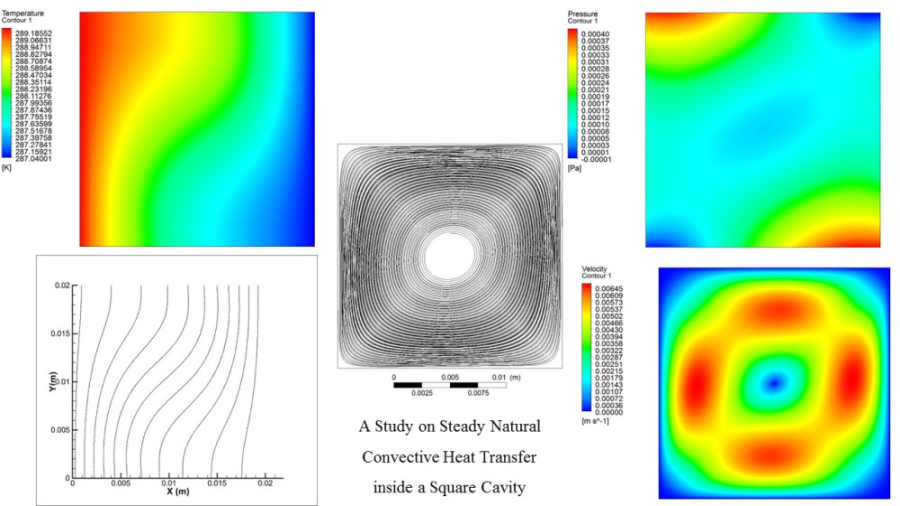 A Study on Steady Natural Convective Heat Transfer in ansys fluent ابمابوسیکلیب