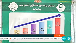 تسهیلات اشتغالزایی بنیاد برکت تسهیلات اشتغالزایی بنیاد برکت