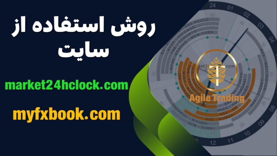 آشنایی , سایت , مارکت , سنتیمنت , بازار , myfxbook , comو , market24clock