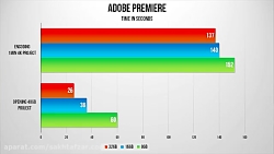 چطور یک رم DDR4 مناسب بازی انت...