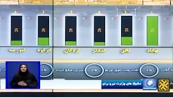 مشوق های وزارت نیرو برای مدیریت مصرف برق مشوق های وزارت نیرو برای مدیریت مصرف برق