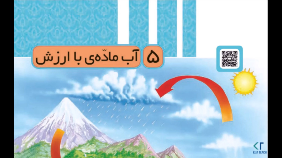 جواب فعالیت های درس ۵ علوم سوم ؛ آب ماده با ارزش سیستم ارزیابی هیستوترمیک
