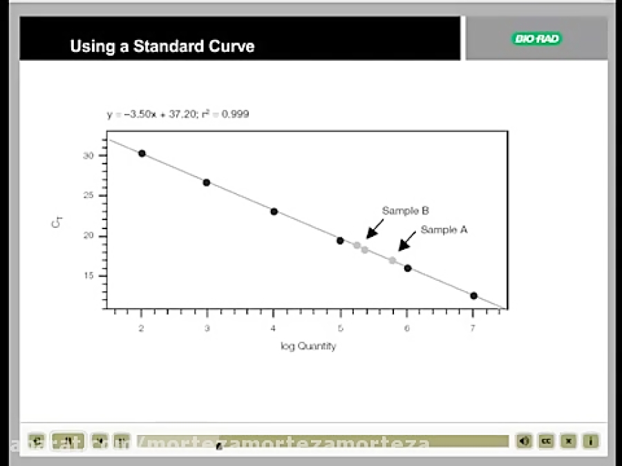 Real Time QPCR Data Analysis Tutorial