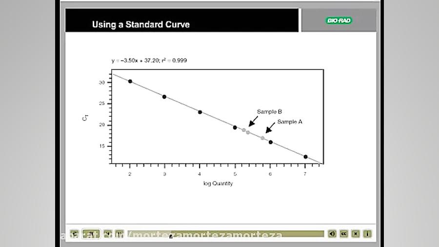 Real Time QPCR Data Analysis Tutorial چالش موزیکال