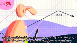 تماشا کنید | آیا نظام سرمایه داری در آستانه جایگزینی است؟ (قسمت دوم) تماشا کنید | آیا نظام سرمایه داری در آستانه جایگزینی است؟ (قسمت دوم)