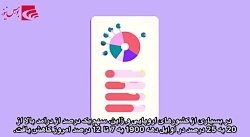 تماشا کنید | آیا نظام سرمایه داری در آستانه جایگزینی است؟ (قسمت سوم) تماشا کنید | آیا نظام سرمایه داری در آستانه جایگزینی است؟ (قسمت سوم)