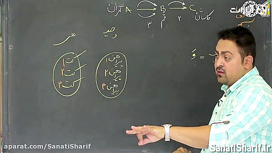 جلسه 1 صفر تا صد کنکور ریاضی تجربی آلاء - آنالیز ترکیبی چای خور چای