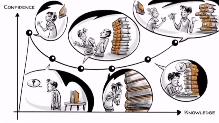 دانش کمتر، اعتماد به نفس بیشتر! - نمودار اثر دانینگ کروگر