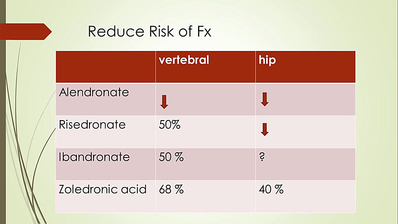 Treatment of Osteoporosis برداشتن خال گوشتی