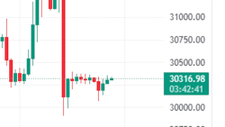 تحلیل , بیت , کوین , تو , ایر , تارگت , رو , زد , زد! , ۲۱ , تیر , بودید؟ , یه , تکنیکالی , بیت‌کوین , کردیم , دقیق , تمیز , همون , نقطه , رسید , اگه , دوست , دارید , وضعیت , بازار , بسنجید , اتفاقای , خوبی , رقم , بزنید , تحلیل‌های , تکنیکال , مارو , دست , ندید!