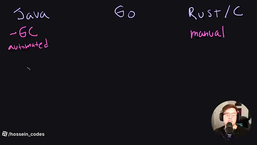 Go Programming Golang Course with Bonus Projects