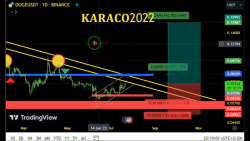 تحلیل , دوج , کوین , رشد92% , کاراکو2022
در , درخواستی , DOGE , تایم , روزه , می‌پردازیم , سقف , ترند , نزولی , ۲۶۵ , رسیده , بهتر , بگوییم , احتمال , ۱۳ , درصد , رشد , محدوده , باکس , آبی , رنگ , مشخص , وجود , صورتی , نتواند , بشکند , ریزش , ارز , دور , انتظار , سه , حمایت , ورود , مطمئن , شکست , تثبیت , الان , بخواهیم , پوزیشن , لانگ , بگیریم , می‌توانیم , حد , ضرر , پایین‌ترین
