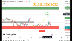 تحلیل , روزانه , بیتکوین , تعداد , برخوردها , کف , حمایتی , بیت , کوین , افزایش , پیدا , می‌تواند , خبر , ریزش , بدهد , مدیریت , رعایت , تایم , ساعته , فعلاً , واگرایی , مثبت , ساعتی , احتمال , رشد , کوتاه , وجود , همانطور , ویدیو , می‌شود , می‌توانیم , مقید , حد , ضرر