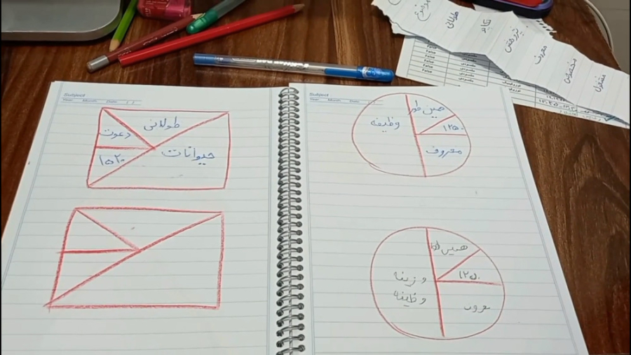 اختلال یادگیری _تقویت حافظه دیداری،املانویسی و روانخوانی دانش آموزان لیونل مسی